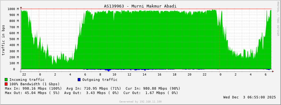 AS139963 - Murni Makmur Abadi