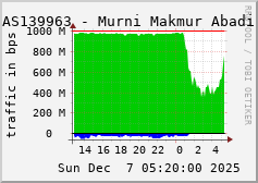 AS139963 - Murni Makmur Abadi