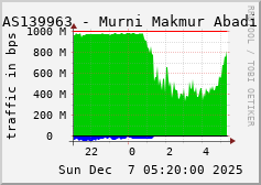 AS139963 - Murni Makmur Abadi