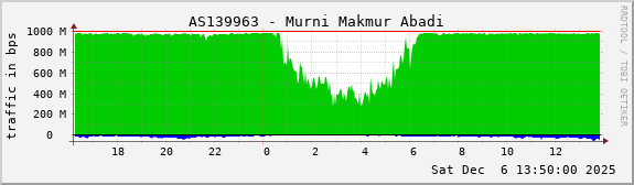 AS139963 - Murni Makmur Abadi