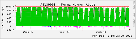 AS139963 - Murni Makmur Abadi