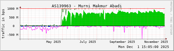 AS139963 - Murni Makmur Abadi