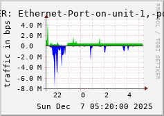 ALLPEER: Ethernet-Port-on-unit-1,-port-15