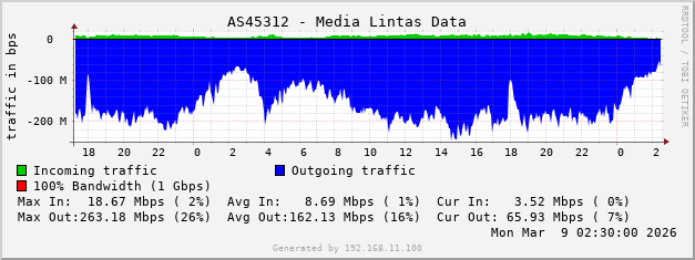 AS45312 - Media Lintas Data