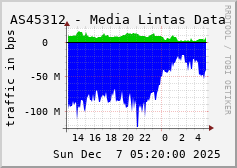 AS45312 - Media Lintas Data