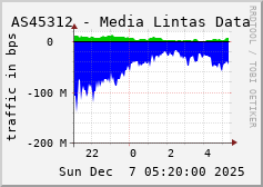 AS45312 - Media Lintas Data