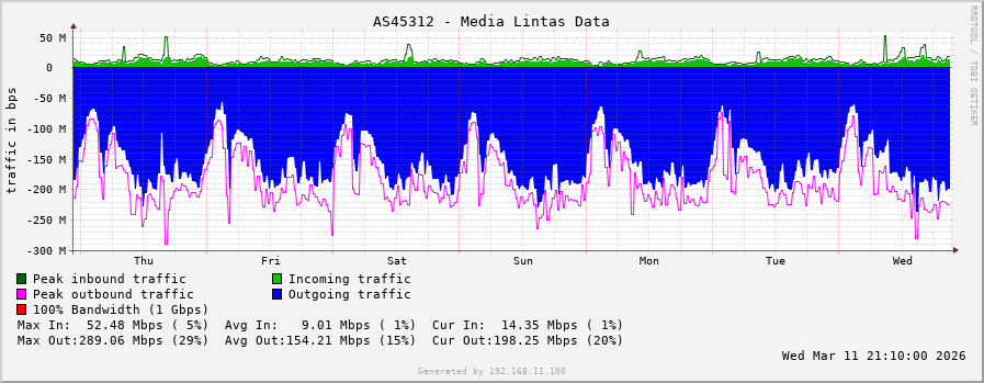 AS45312 - Media Lintas Data