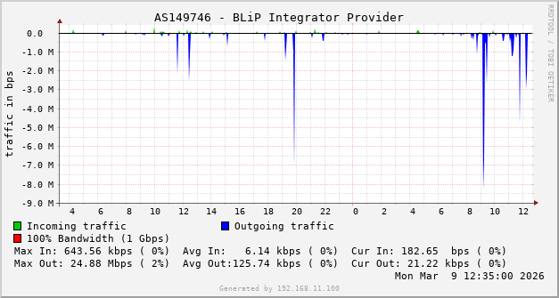 AS55666 - Media Sarana Data