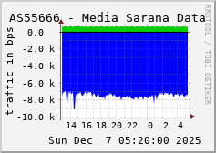 AS55666 - Media Sarana Data