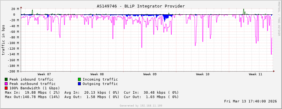 AS55666 - Media Sarana Data
