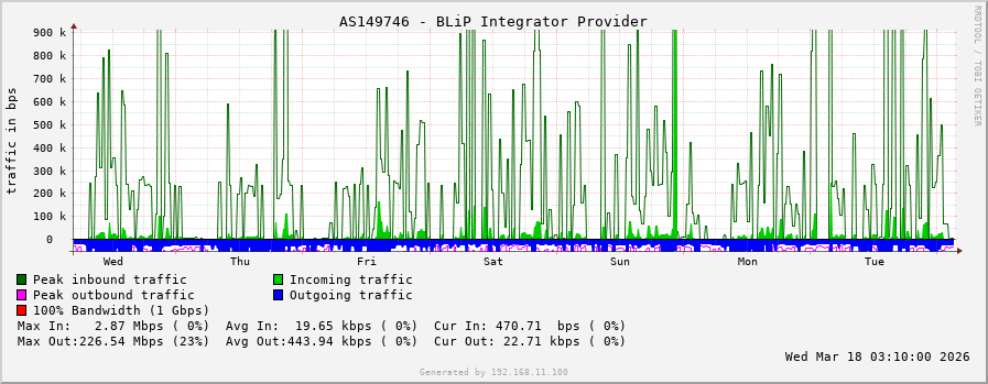 AS55666 - Media Sarana Data