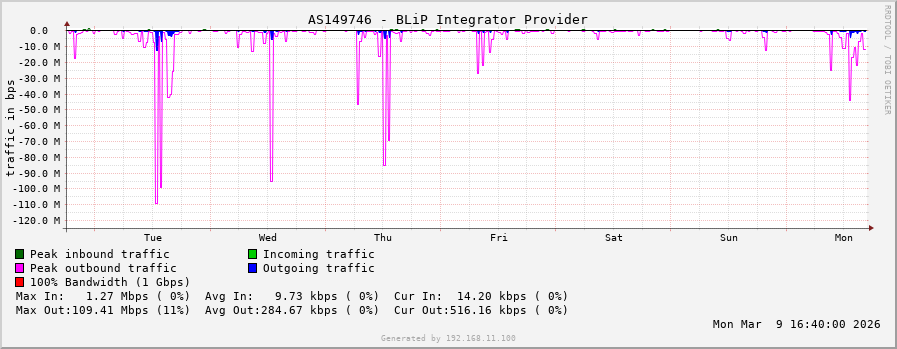 AS55666 - Media Sarana Data