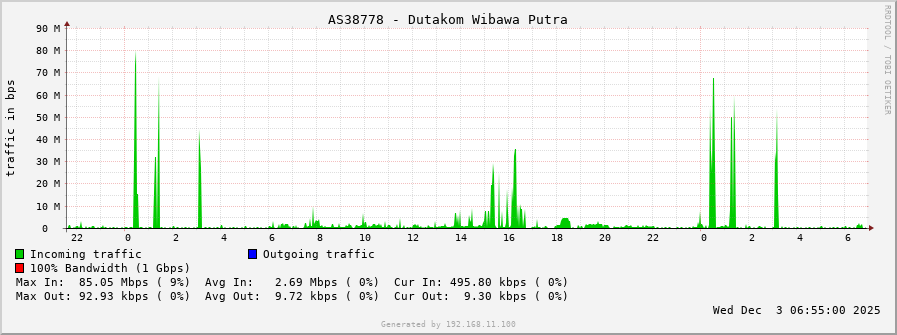 AS38778 - Dutakom Wibawa Putra