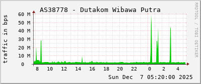 AS38778 - Dutakom Wibawa Putra