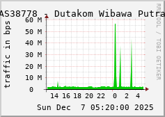 AS38778 - Dutakom Wibawa Putra