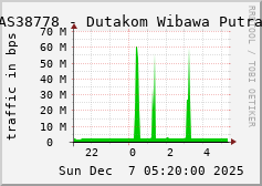 AS38778 - Dutakom Wibawa Putra