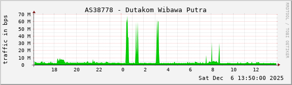 AS38778 - Dutakom Wibawa Putra