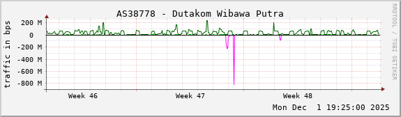 AS38778 - Dutakom Wibawa Putra