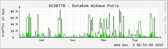 AS38778 - Dutakom Wibawa Putra