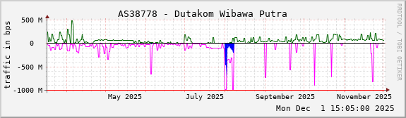 AS38778 - Dutakom Wibawa Putra