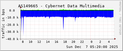 AS149665 - Cybernet Data Multimedia