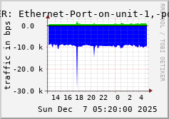 ALLPEER: Ethernet-Port-on-unit-1,-port-19