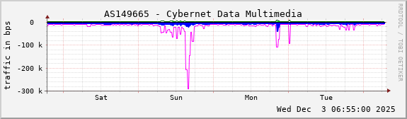 AS149665 - Cybernet Data Multimedia