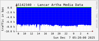 AS142340 - Lancar Artha Media Data