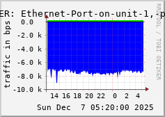 ALLPEER: Ethernet-Port-on-unit-1,-port-2