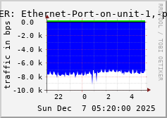 ALLPEER: Ethernet-Port-on-unit-1,-port-2