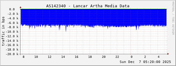 AS142340 - Lancar Artha Media Data