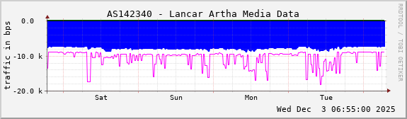 AS142340 - Lancar Artha Media Data
