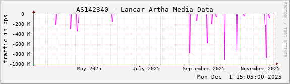 AS142340 - Lancar Artha Media Data