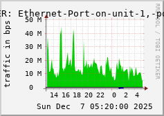 ALLPEER: Ethernet-Port-on-unit-1,-port-20