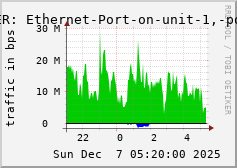 ALLPEER: Ethernet-Port-on-unit-1,-port-20