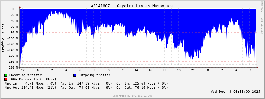AS141607 - Gayatri Lintas Nusantara