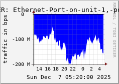 ALLPEER: Ethernet-Port-on-unit-1,-port-23