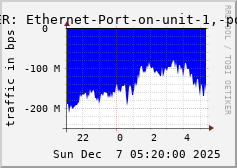 ALLPEER: Ethernet-Port-on-unit-1,-port-23