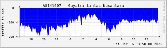 AS141607 - Gayatri Lintas Nusantara
