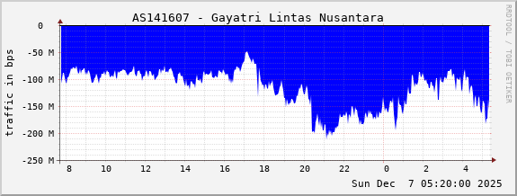 AS141607 - Gayatri Lintas Nusantara