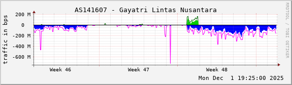 AS141607 - Gayatri Lintas Nusantara
