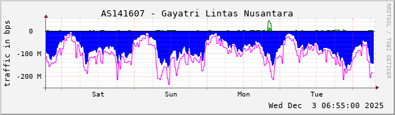 AS141607 - Gayatri Lintas Nusantara