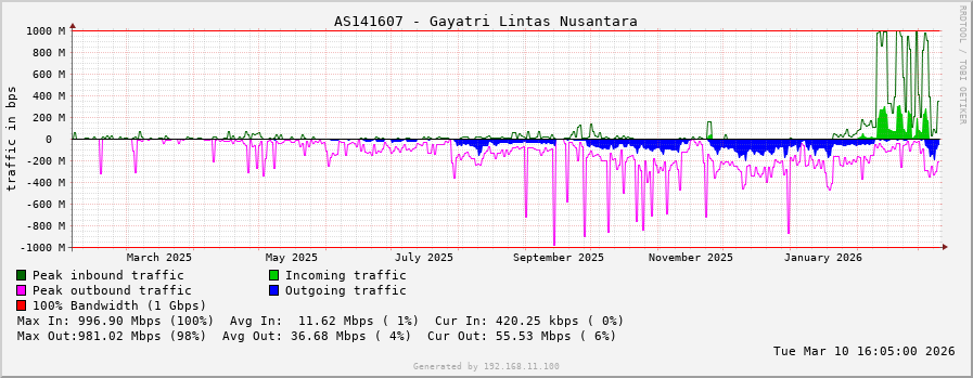 AS141607 - Gayatri Lintas Nusantara