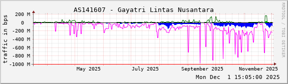 AS141607 - Gayatri Lintas Nusantara