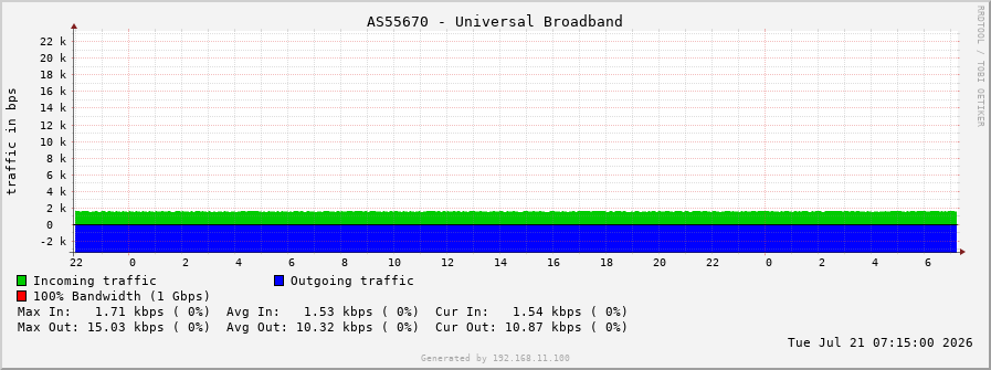 AS55670 - Universal Broadband