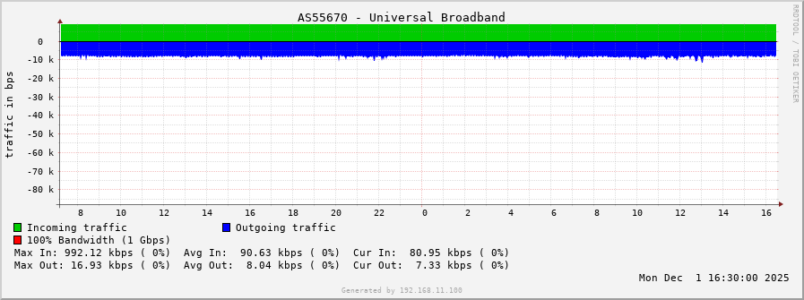 AS55670 - Universal Broadband