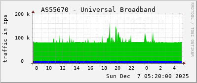 AS55670 - Universal Broadband