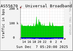 AS55670 - Universal Broadband