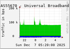AS55670 - Universal Broadband