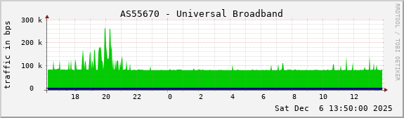 AS55670 - Universal Broadband